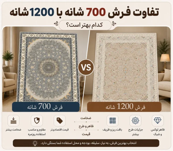 تفاوت-فرش-1200-شانه-و-700-شانه